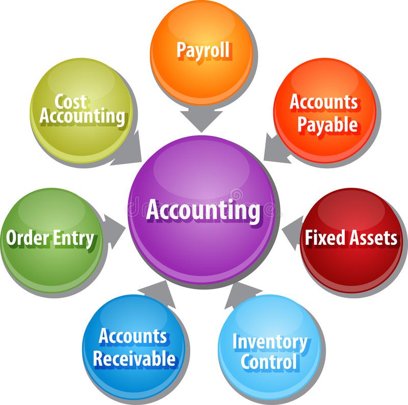 Practical Accounting Training in Phagwara